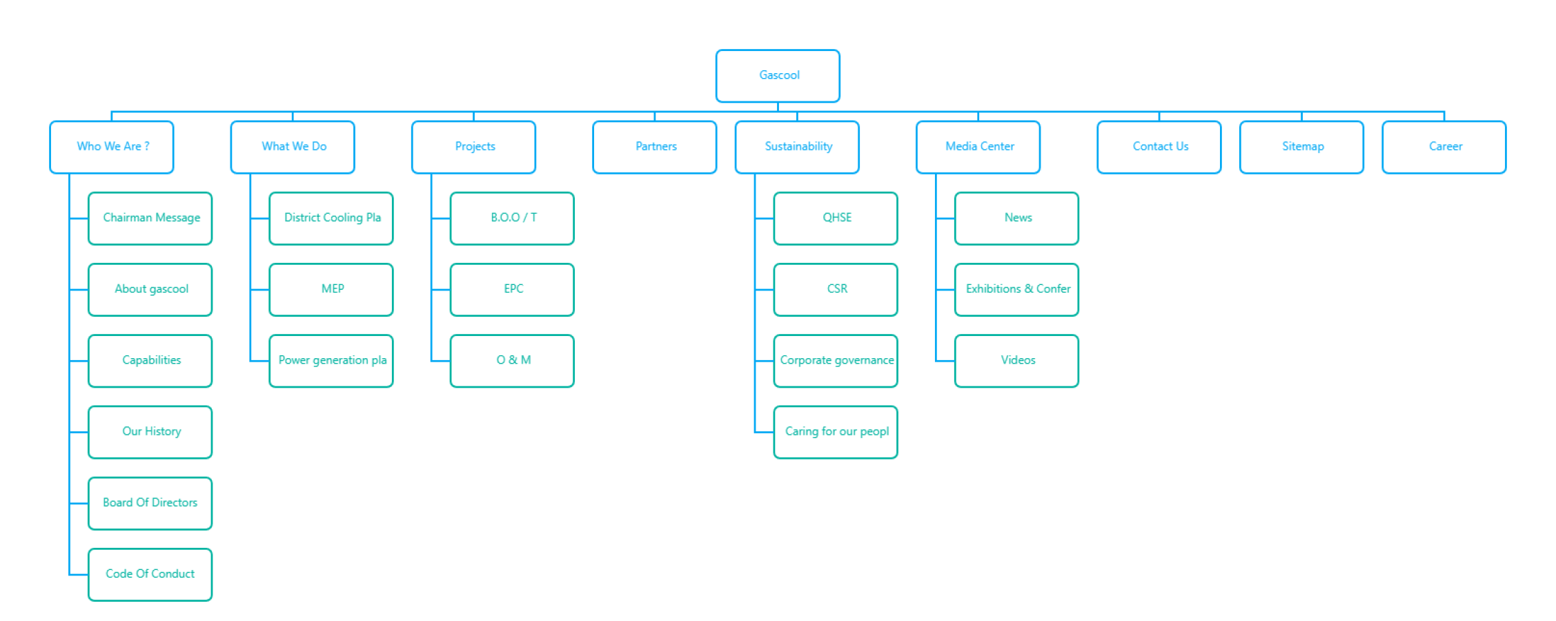 sitemap